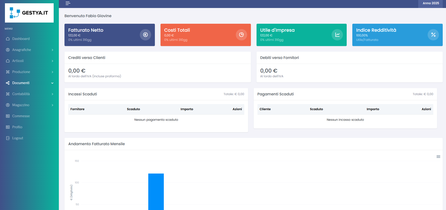 Gestya Dashboard